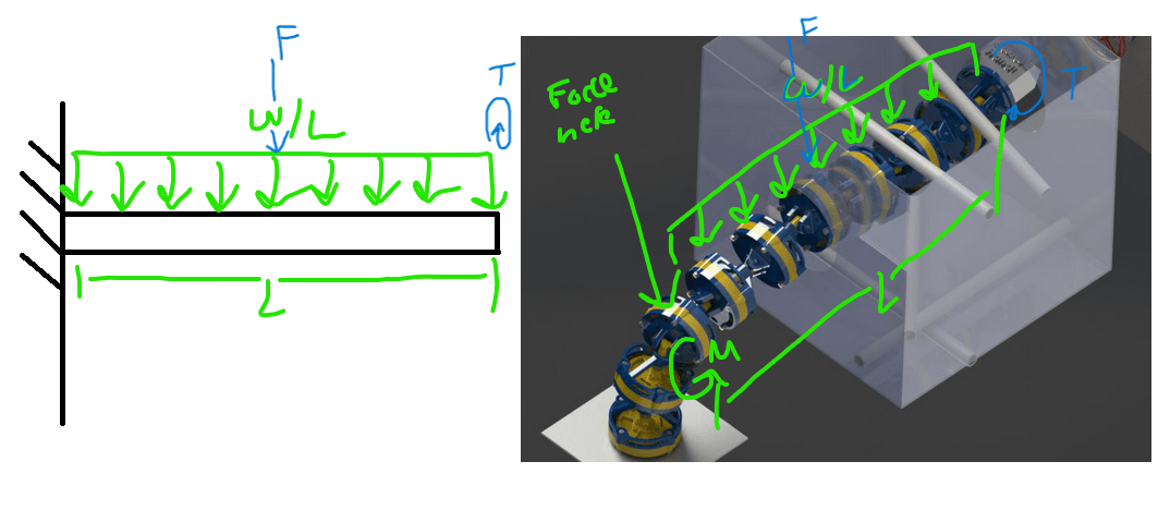 juxtaposed arm with cantilever idealization