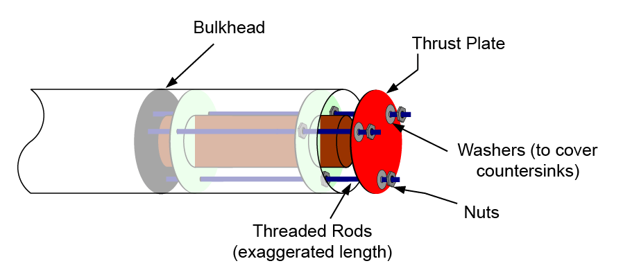 A diagram showing the bulkhead in the rocket tube